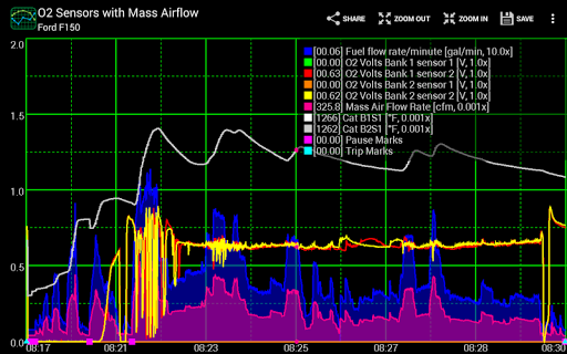 Realtime Charts for Torque Pro Screenshot 1
