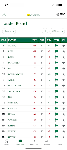 The Masters Golf Tournament Screenshot 1