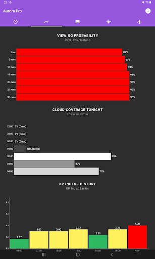 My Aurora Forecast Pro Screenshot 1