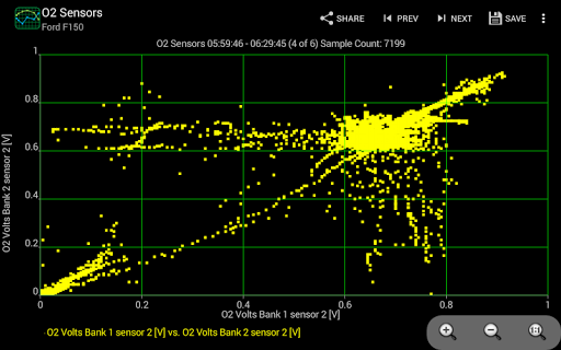 Realtime Charts for Torque Pro Screenshot 1