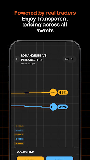 OG: Predict & Trade The Future Screenshot 2