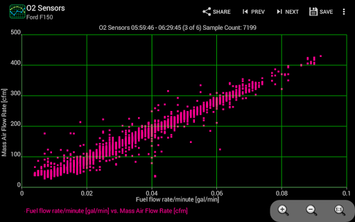 Realtime Charts for Torque Pro Screenshot 8