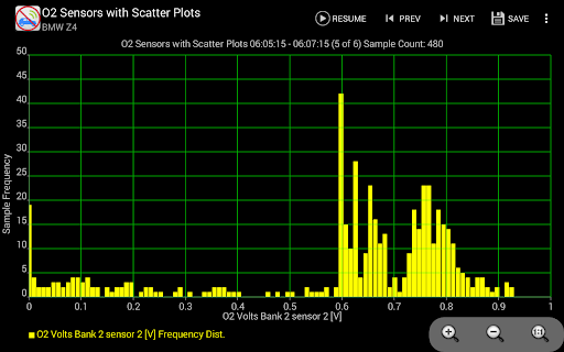 Realtime Charts for Torque Pro Screenshot 10