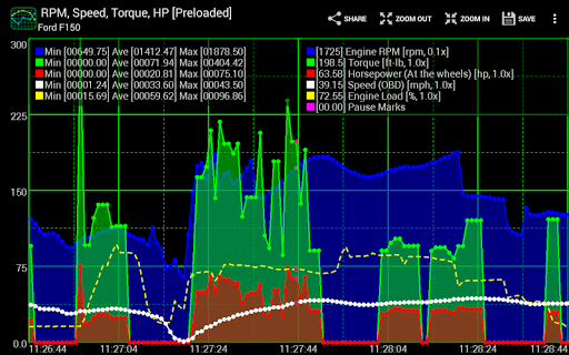 Realtime Charts for Torque Pro Screenshot 2