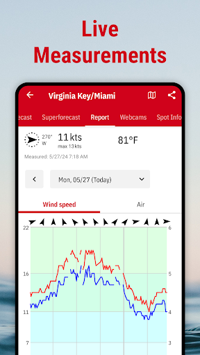 Windfinder Pro: Wind & Weather Screenshot 2